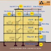 Báo Giá Xây Nhà Phần Thô 2026: Chi Tiết & Minh Bạch Tuyệt Đối