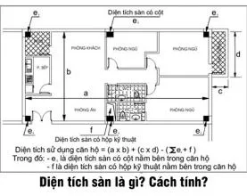 Diện tích sàn là gì? Cách tính diện tích sàn chuẩn xây dựng
