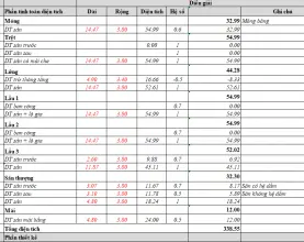 Cách tính m2 xây dựng: Hướng dẫn từ A-Z để bạn tự dự toán chi phí