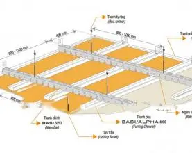 Thi công trần thạch cao chìm: Giải pháp thẩm mỹ toàn diện & báo giá 2025