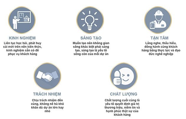 giá trị cốt lõi của công ty Xây Dựng Kim Anh