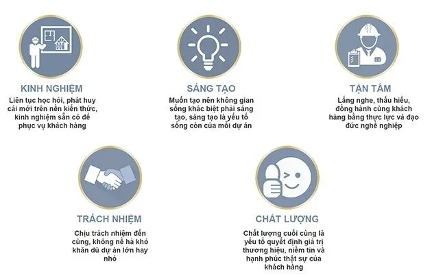 gi&aacute; trị cốt l&otilde;i của c&ocirc;ng ty X&acirc;y Dựng Kim Anh