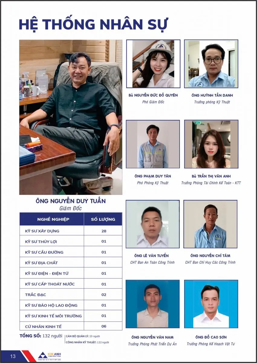 Hồ sơ năng lực X&acirc;y Dựng Kim Anh