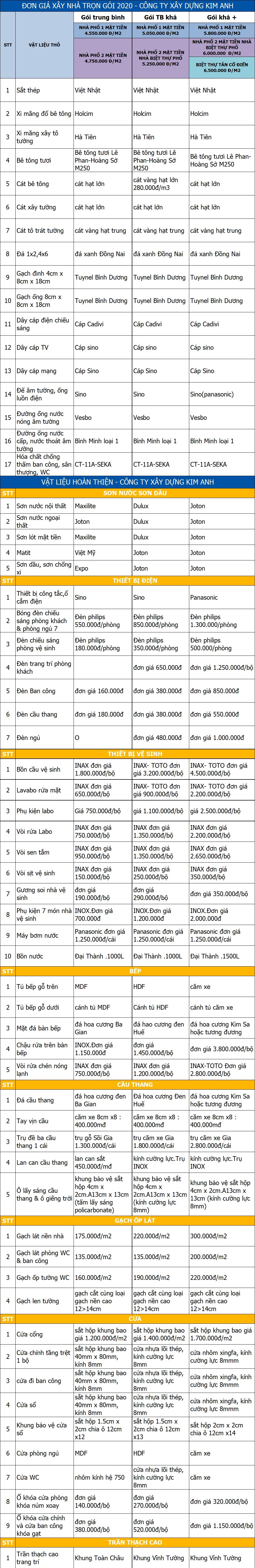chi phí xây nhà 1 trệt 1 lầu