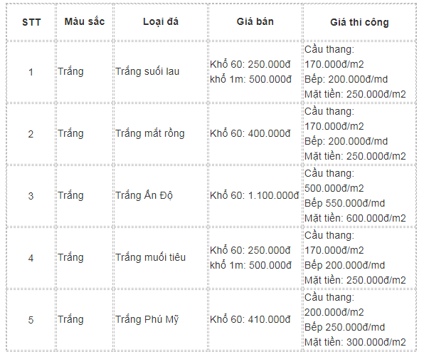 giá thi công đá hoa cương