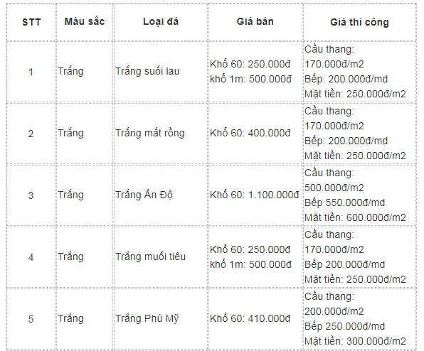 gi&aacute; thi c&ocirc;ng đ&aacute; hoa cương