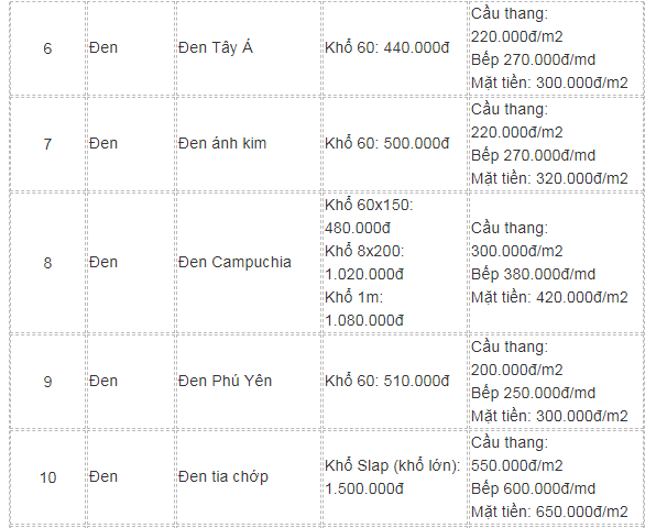giá thi công đá hoa cương