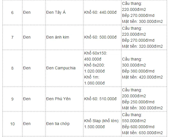 gi&aacute; thi c&ocirc;ng đ&aacute; hoa cương