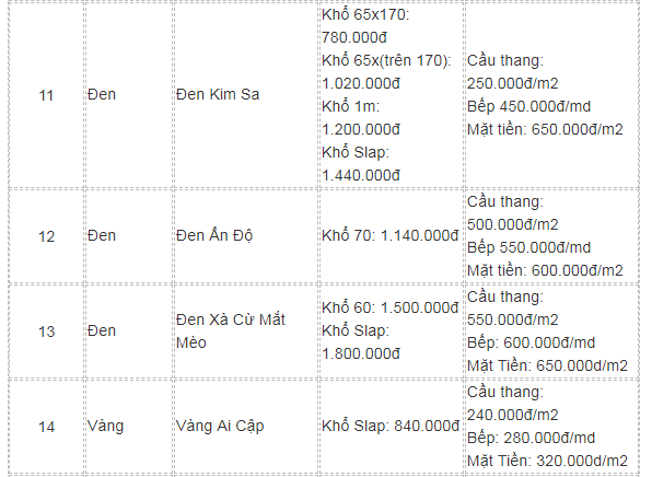 giá thi công đá hoa cương