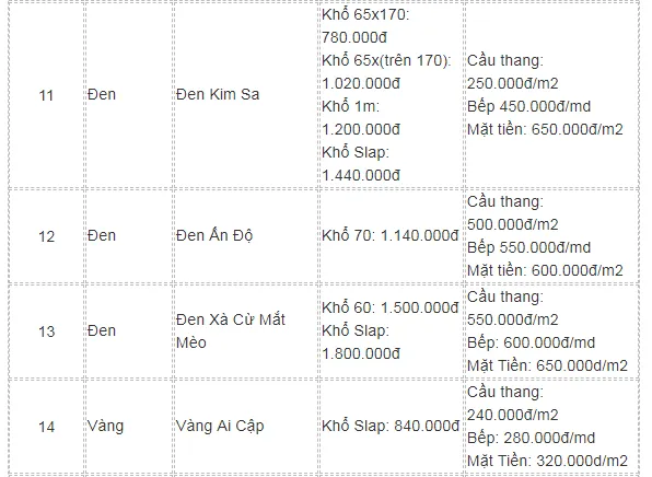 gi&aacute; thi c&ocirc;ng đ&aacute; hoa cương