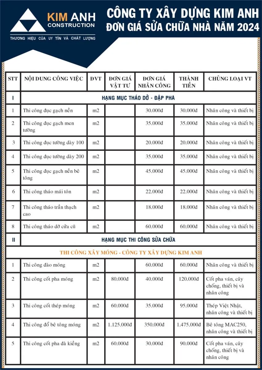 b&aacute;o gi&aacute; sửa nh&agrave; trọn g&oacute;i