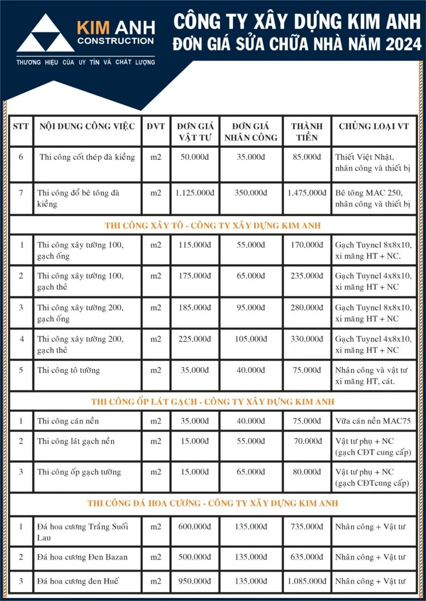 b&aacute;o gi&aacute; sửa nh&agrave; trọn g&oacute;i