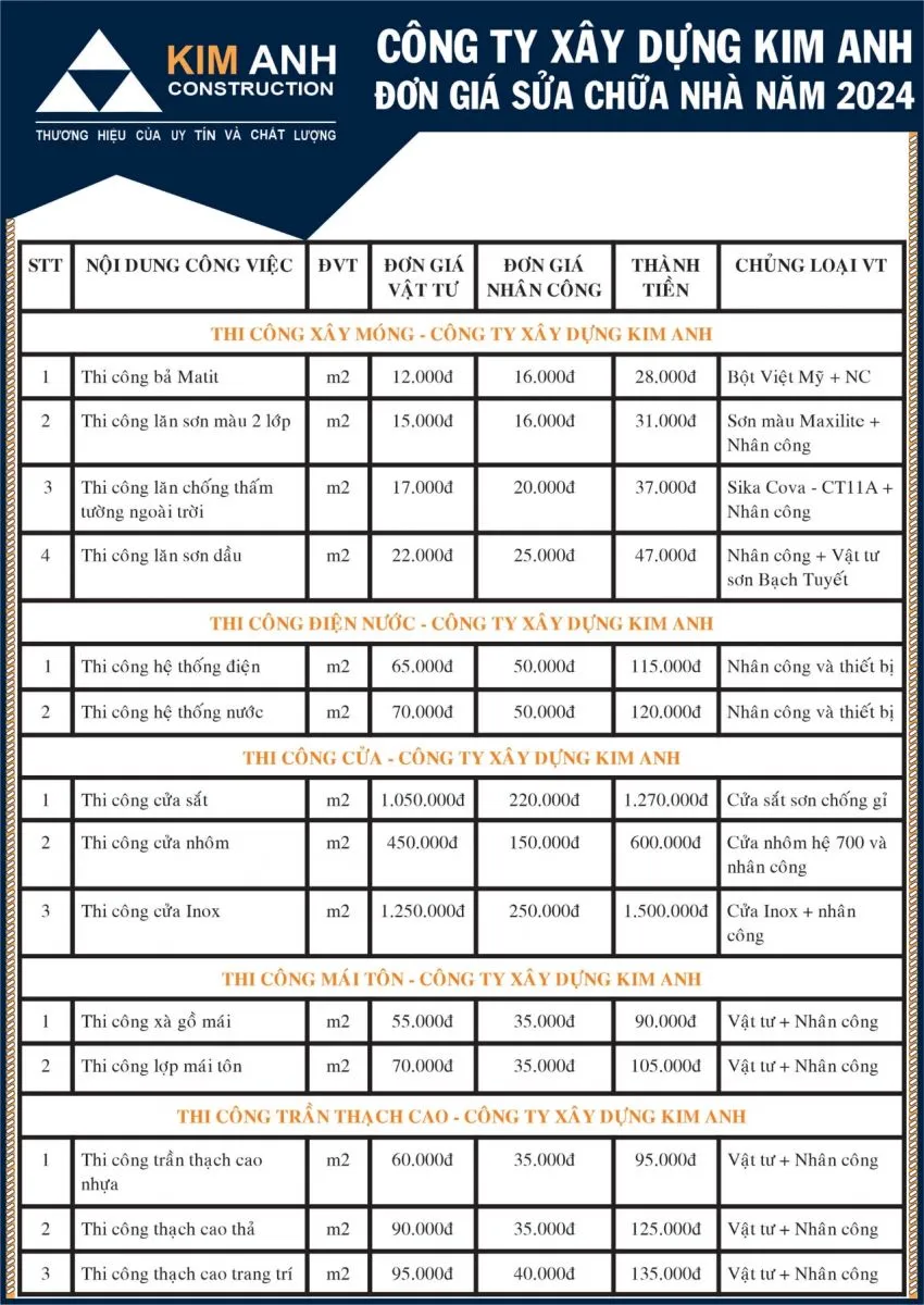 b&aacute;o gi&aacute; sửa nh&agrave; trọn g&oacute;i