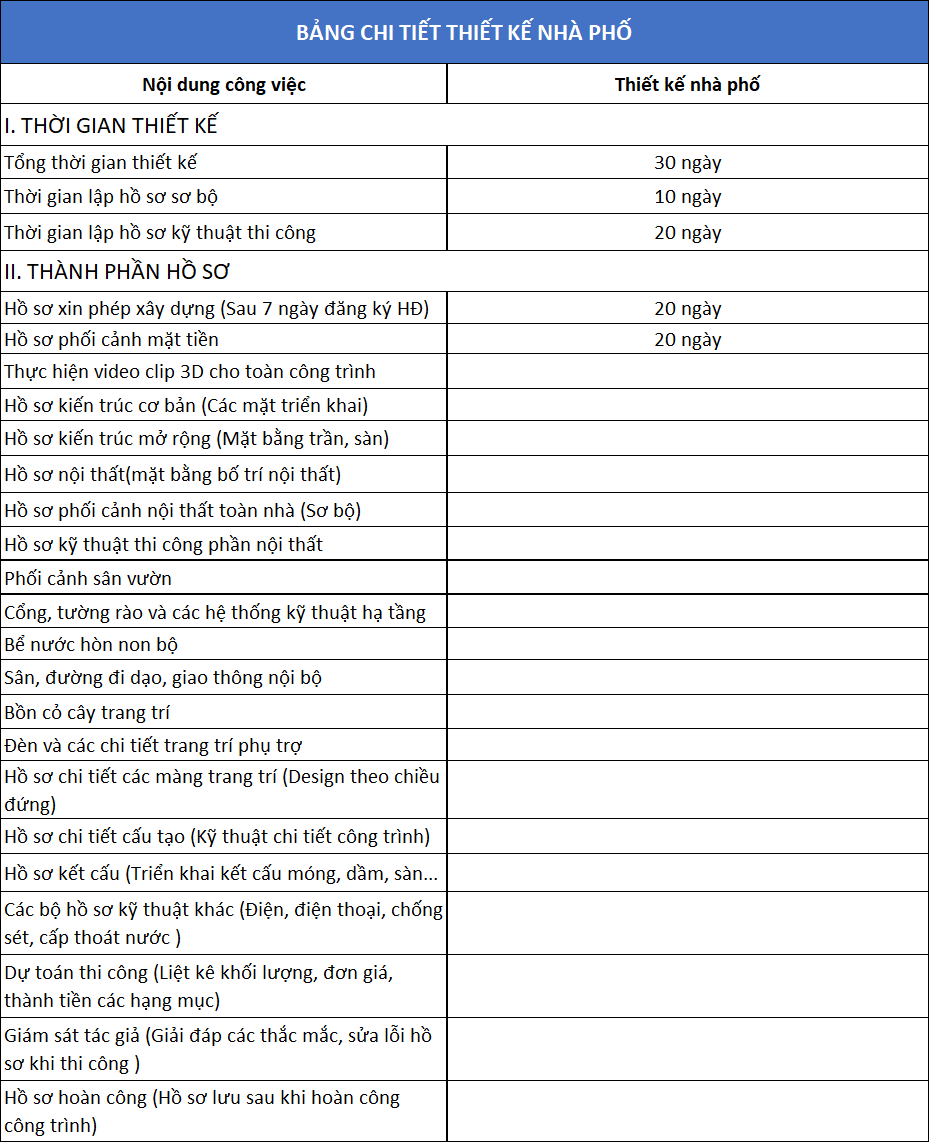Bảng giá thiết kế nhà phố, biệ thự