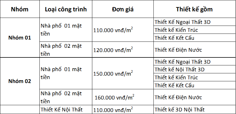Bảng giá thiết kế nhà phố, biệ thự