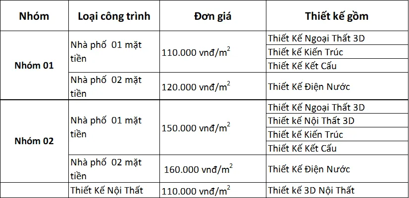 Bảng gi&aacute; thiết kế nh&agrave; phố, biệ thự