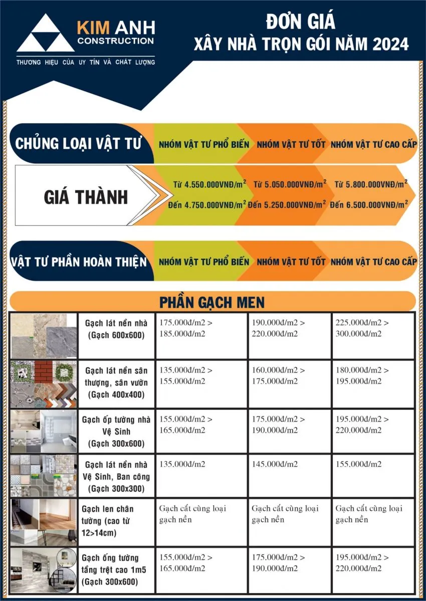 Hình ảnh vật tư hoàn thiện