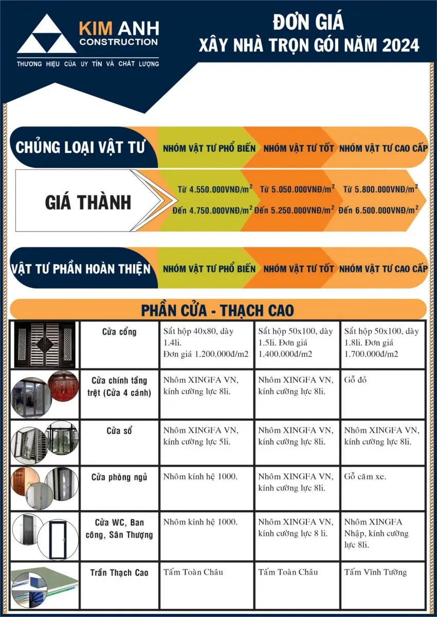 Hình ảnh vật tư hoàn thiện