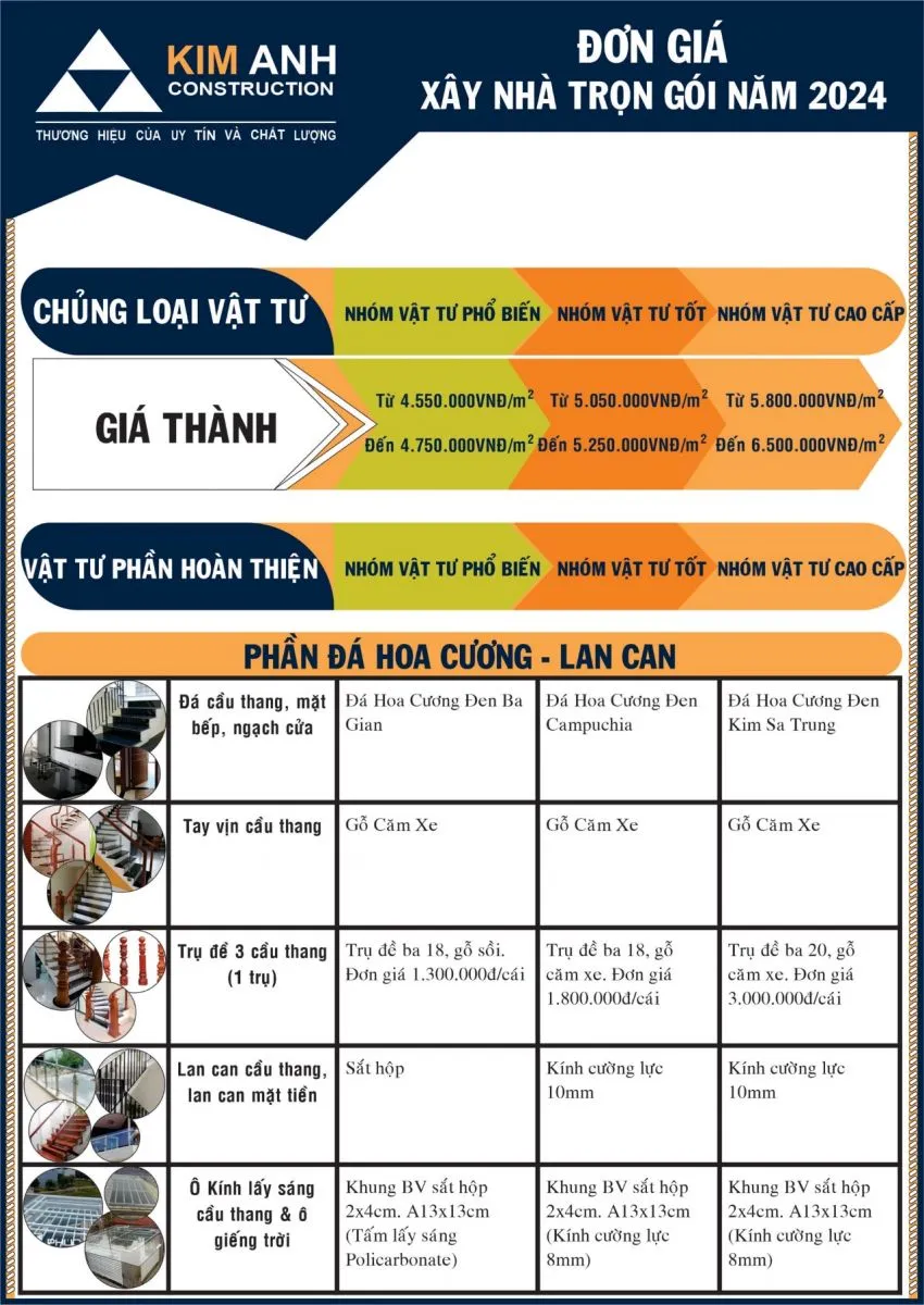 Hình ảnh vật tư hoàn thiện