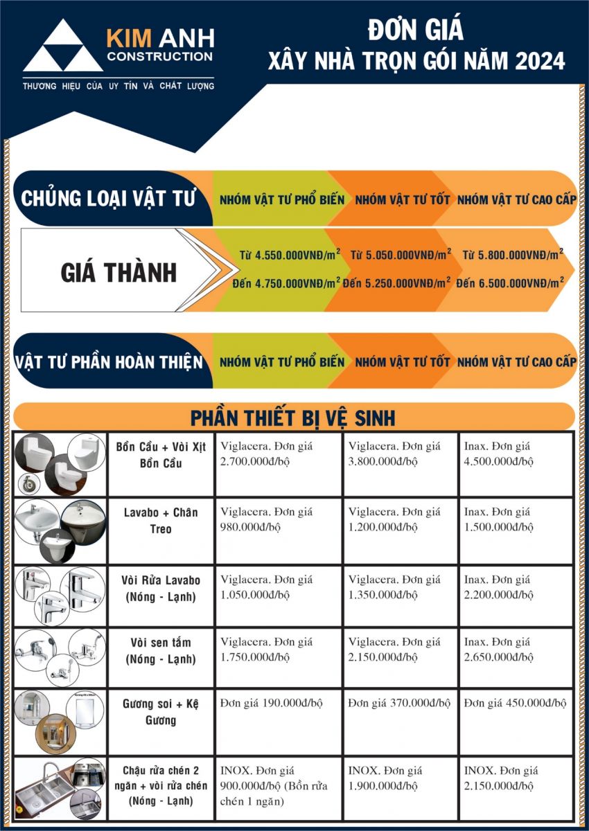 gia xay dung nha nam 2024 - www.xaydungkimanh.com