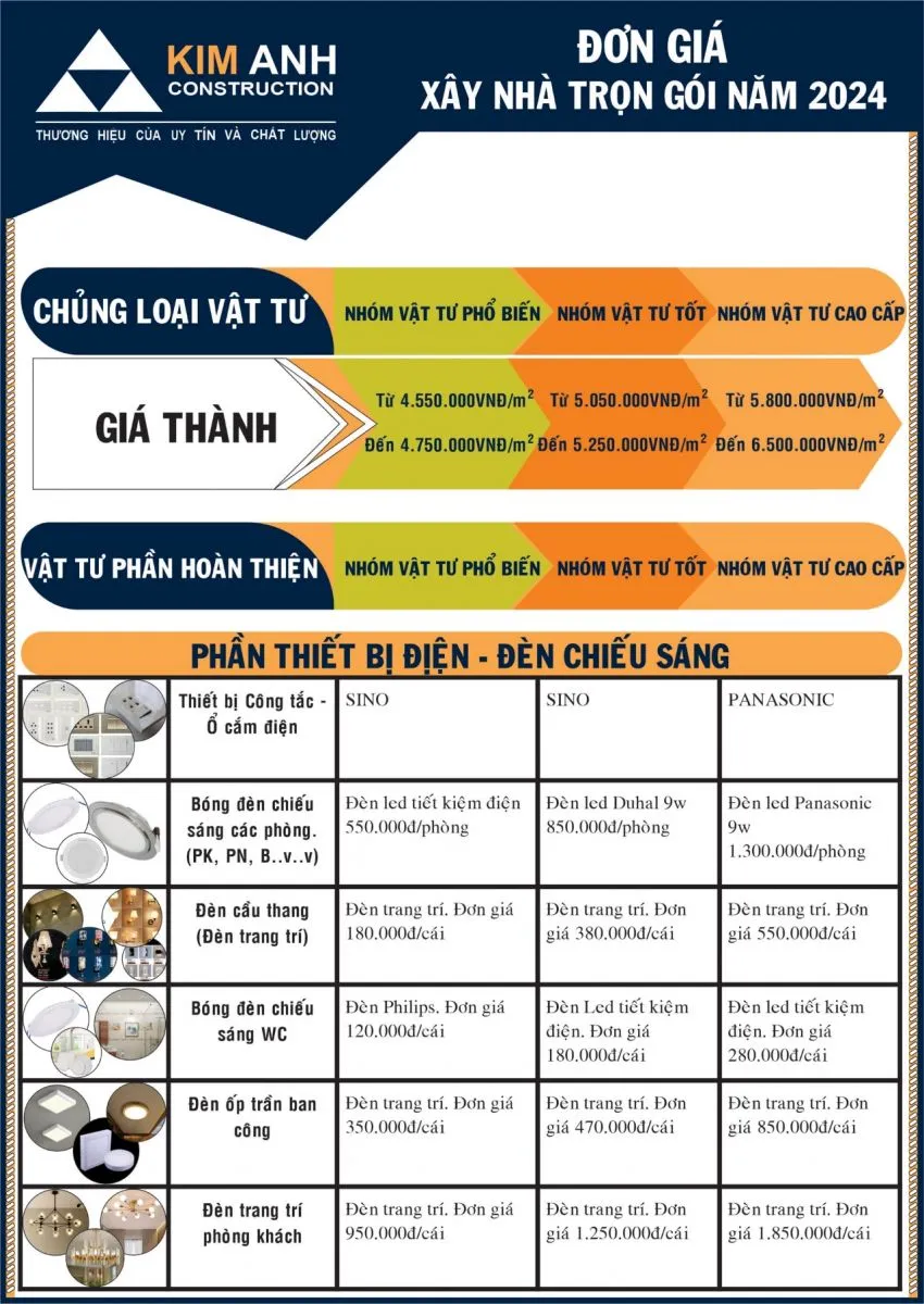 Hình ảnh vật tư hoàn thiện