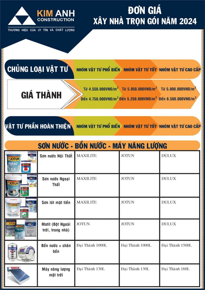gia xay dung nha nam 2024 - www.xaydungkimanh.com