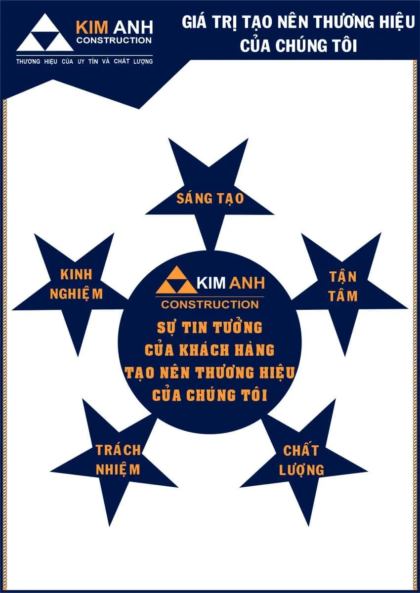 C&ocirc;ng ty x&acirc;y nh&agrave; trọn g&oacute;i tphcm