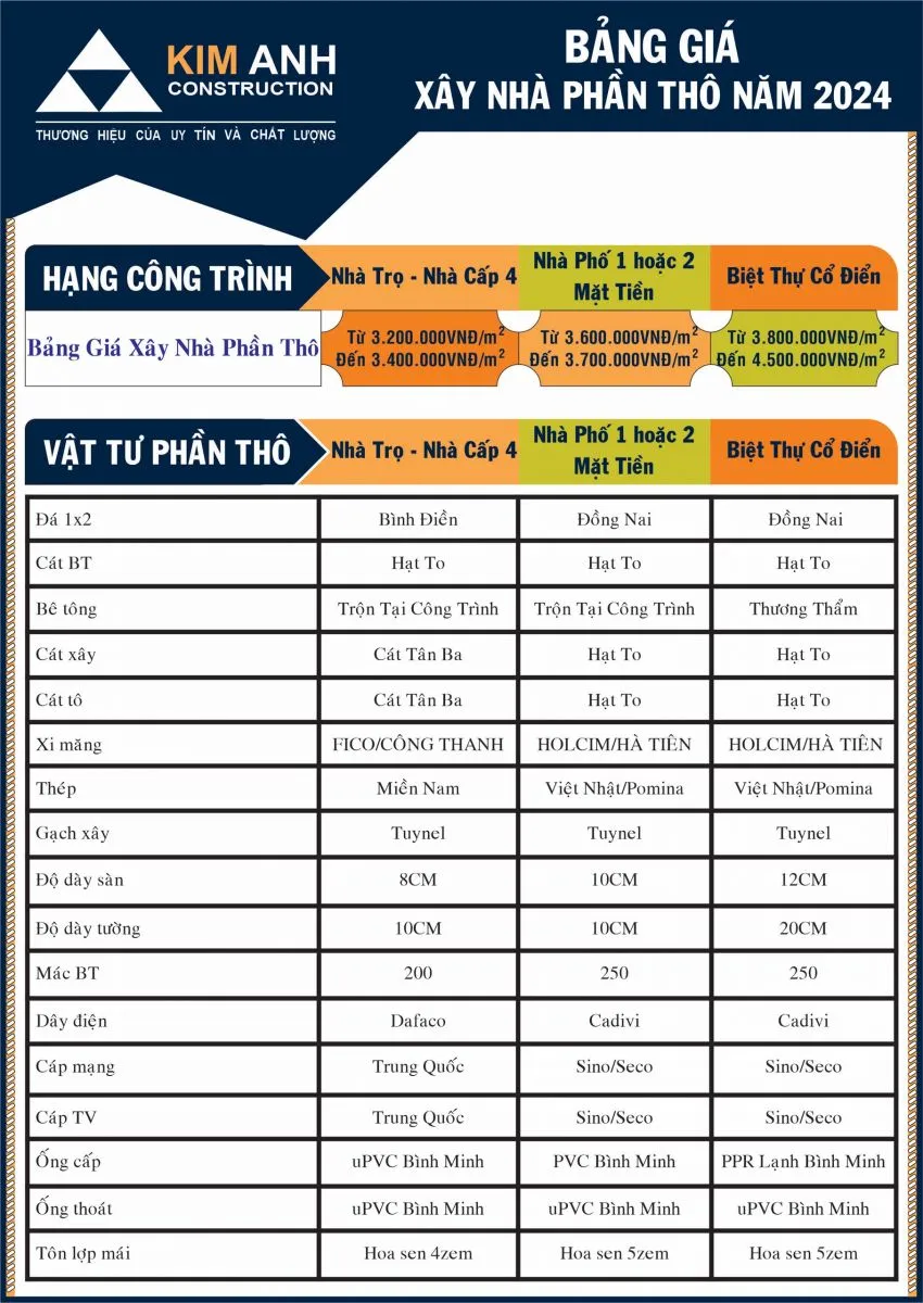 gi&aacute; x&acirc;y nh&agrave; phần th&ocirc;