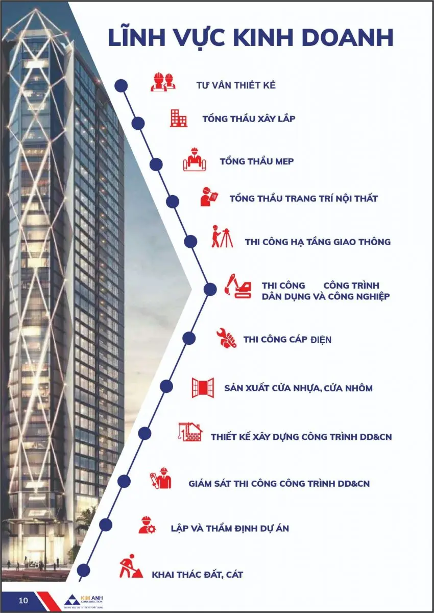 Hồ sơ năng lực X&acirc;y Dựng Kim Anh