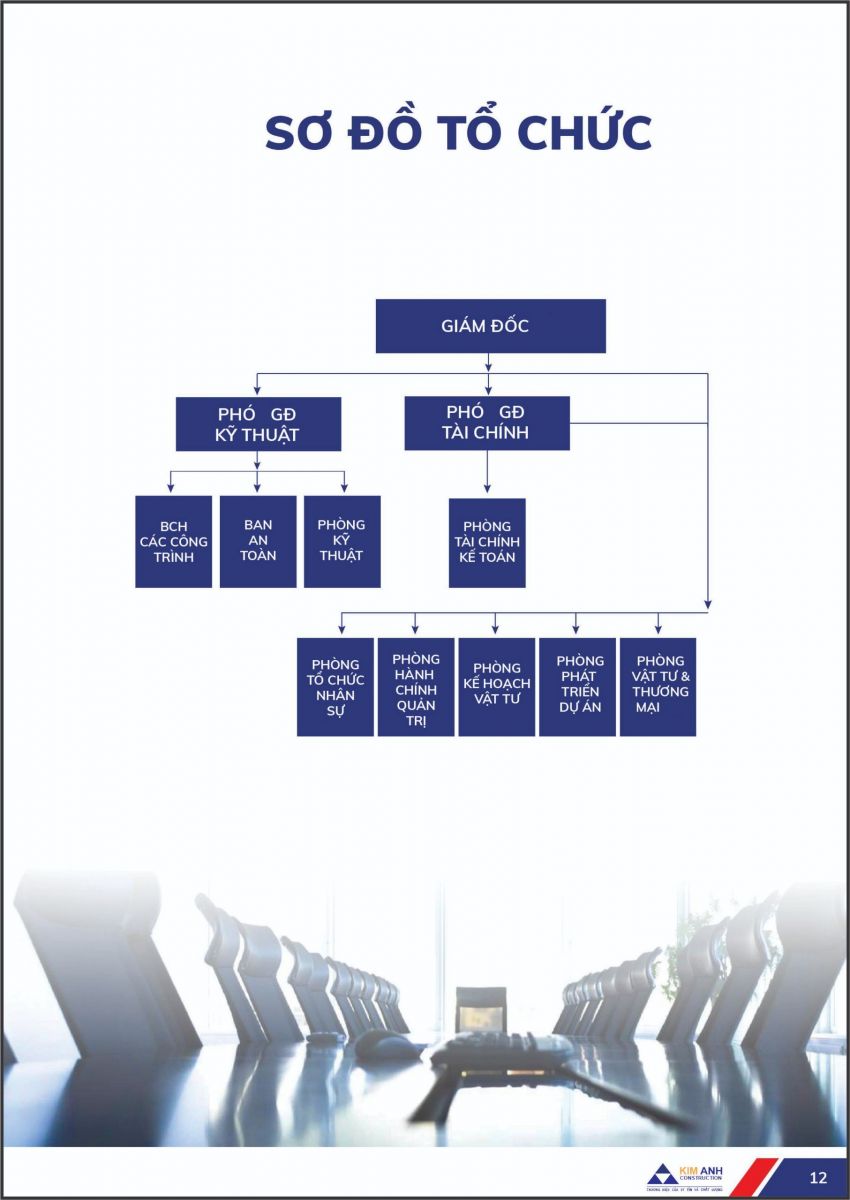 Hồ sơ năng lực Xây Dựng Kim Anh