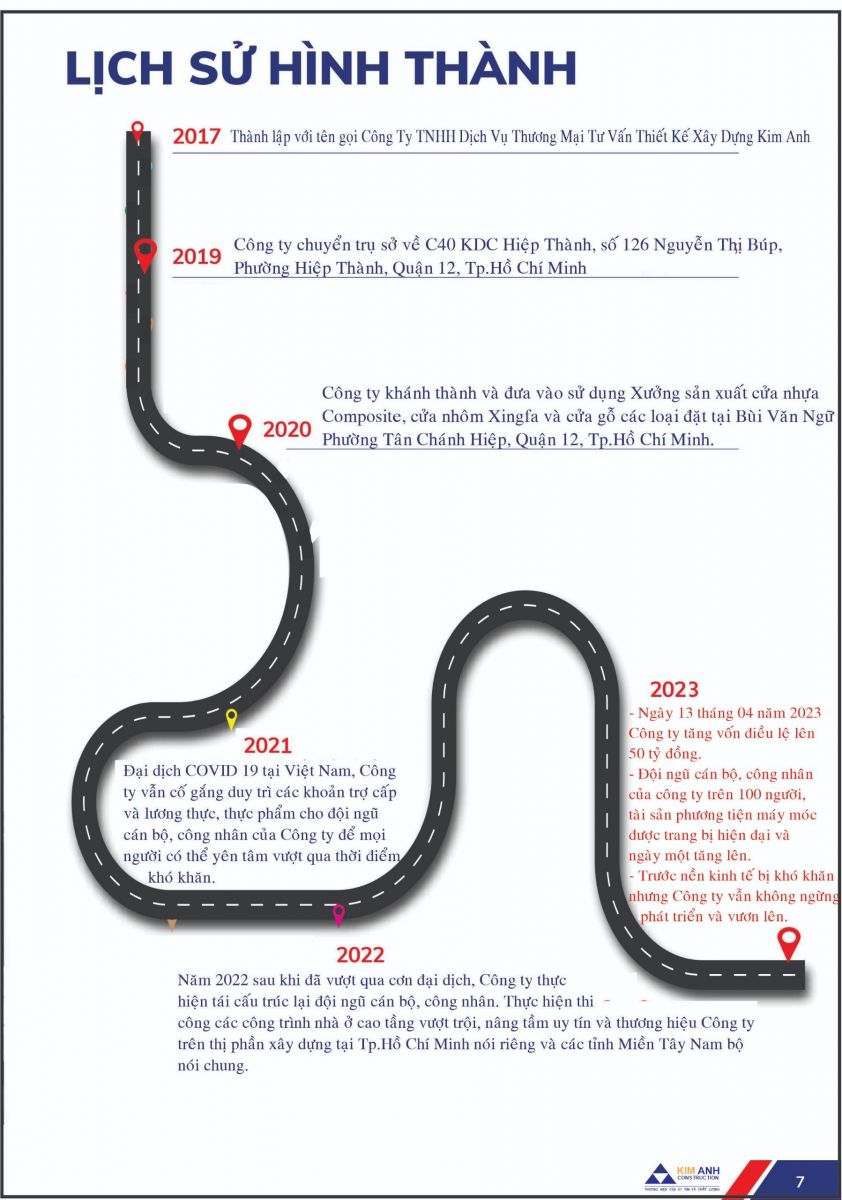 Hồ sơ năng lực Xây Dựng Kim Anh