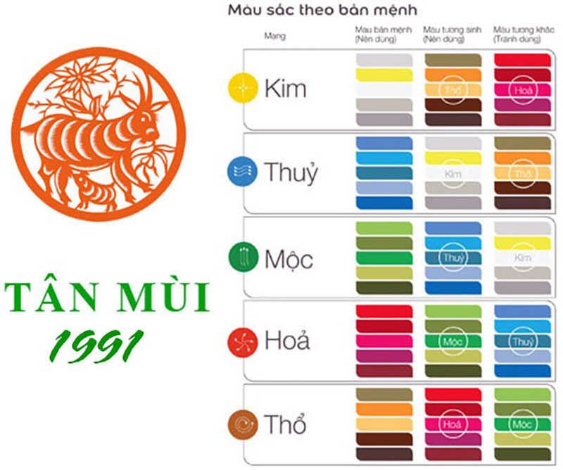 mau sac hop tuoi tan mui 1991