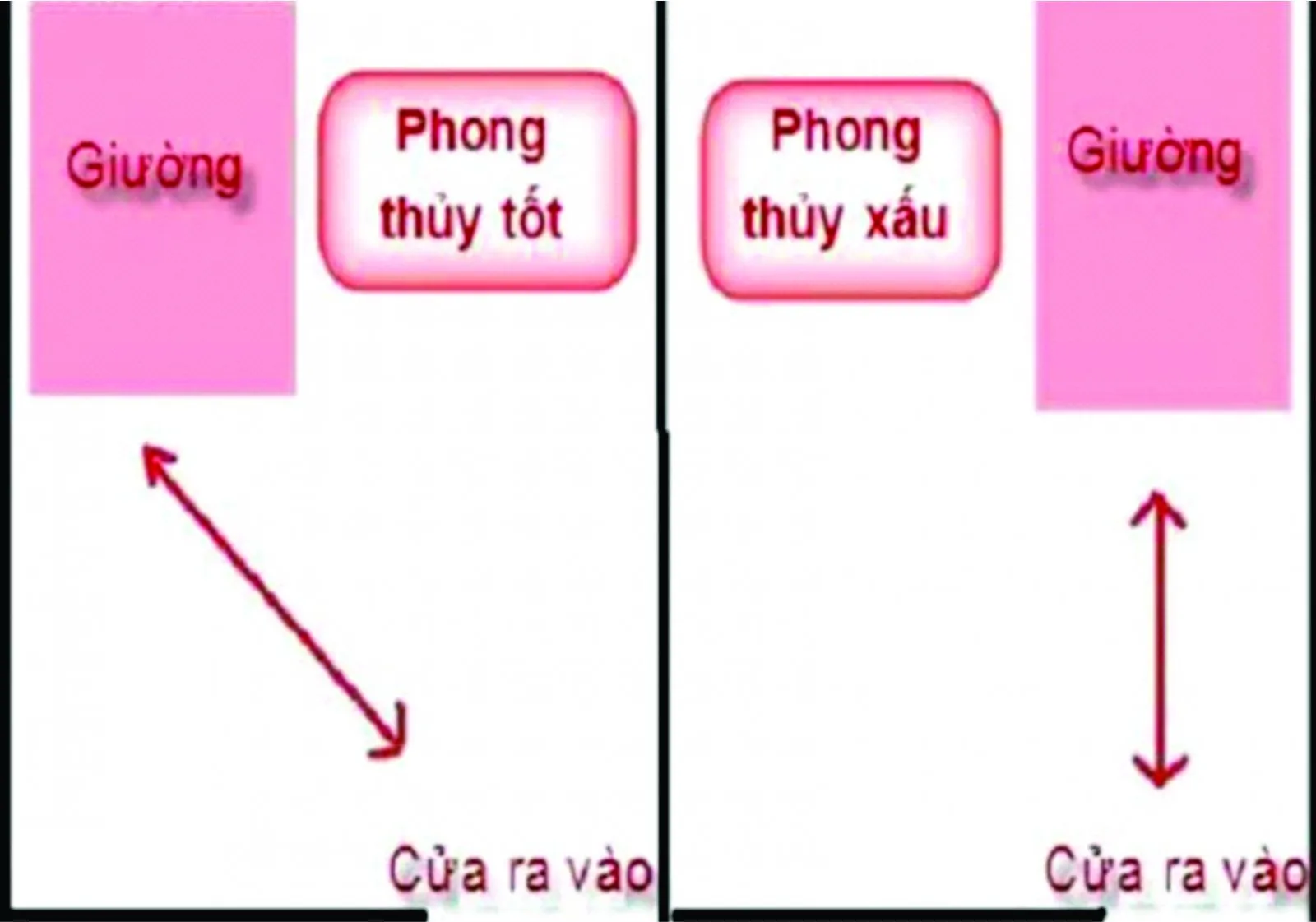 Những điều tối kỵ khi đặt giường ngủ