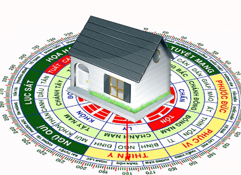 Tầm quan trọng của phong thủy trong xây dựng nhà ở