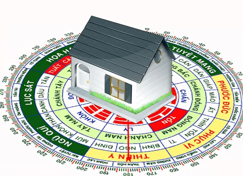 Tầm quan trọng của phong thủy trong x&acirc;y dựng nh&agrave; ở