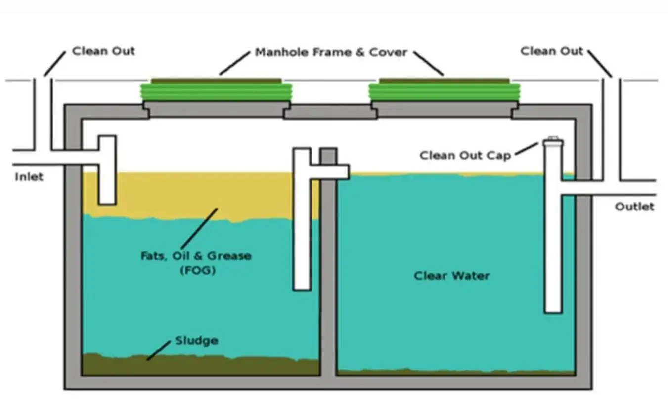 "Tử huyệt" hầm cầu v&agrave; bể phốt