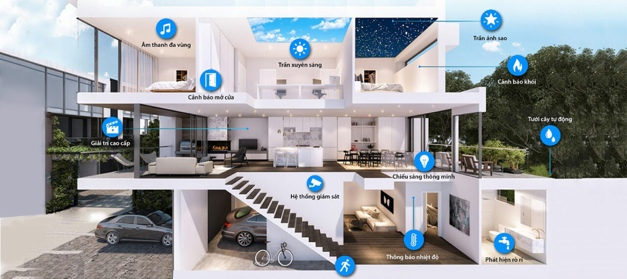 Smart home