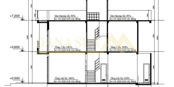 dien tich san la gi? www.xaydungkimanh.com