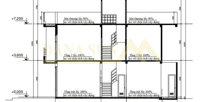 dien tich san la gi? www.xaydungkimanh.com