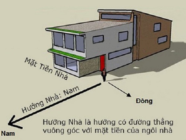 bi quyet thiet ke nha pho hop phong thuy - www.xaydungkimanh.com