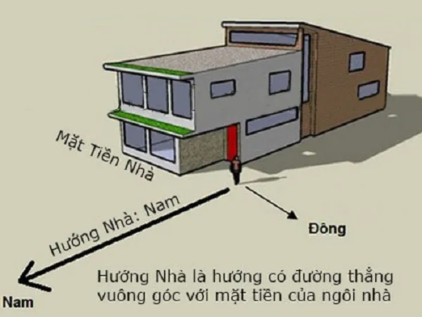 bi quyet thiet ke nha pho hop phong thuy - www.xaydungkimanh.com