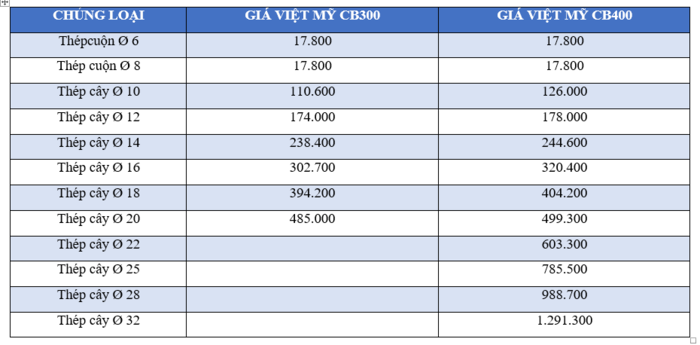 Giá vật liệu xây dựng tại HCM
