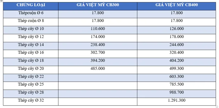 Gi&aacute; vật liệu x&acirc;y dựng tại HCM