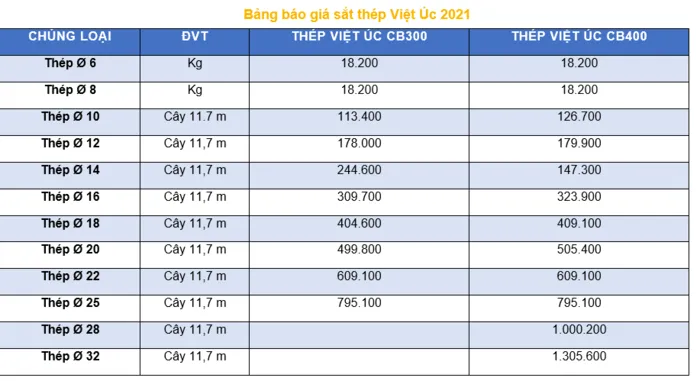 Gi&aacute; vật liệu x&acirc;y dựng tại HCM
