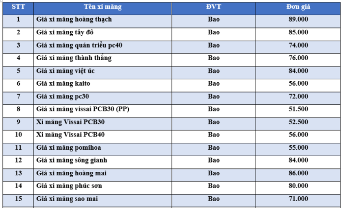 Giá vật liệu xây dựng tại HCM