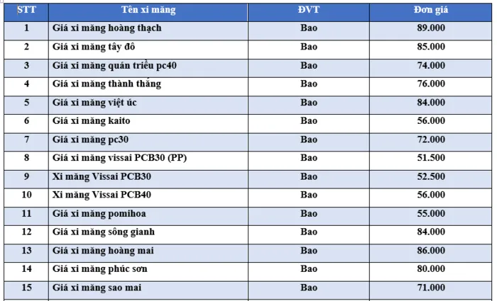 Gi&aacute; vật liệu x&acirc;y dựng tại HCM