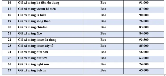 Gi&aacute; vật liệu x&acirc;y dựng tại HCM