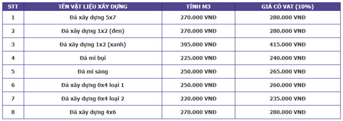 Giá vật liệu xây dựng tại HCM