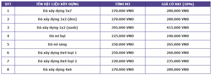 Gi&aacute; vật liệu x&acirc;y dựng tại HCM