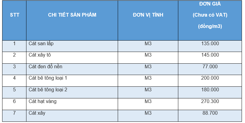 Giá vật liệu xây dựng tại HCM